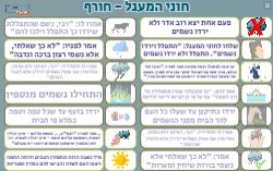 משחק חוני המעגל חורף!